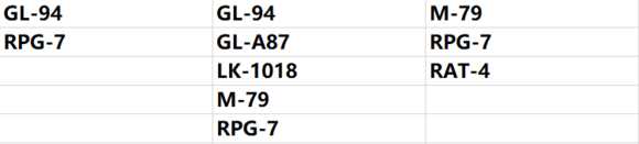 孤岛惊魂4代与5代出现枪支整理