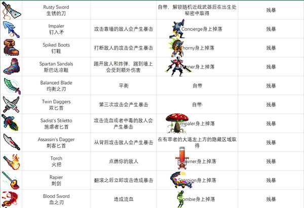 《死亡细胞》装备蓝图怎么获得 装备蓝图获取方式一览表