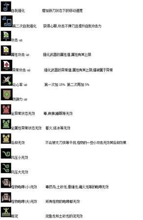 《怪物猎人:世界》狩猎笛怎么玩 狩猎笛超详细教学