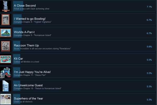 《乐高超人总动员》全成就解锁条件