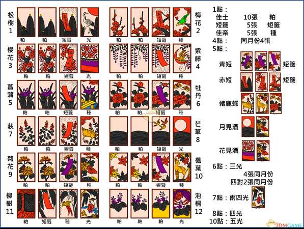 《如龙0》花牌怎么玩 花牌玩法介绍与技巧心得