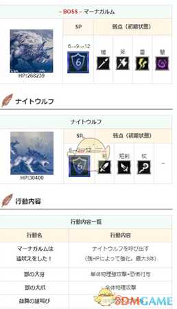 《八方旅人》狼王怎么打 狼王打法与队伍配置推荐