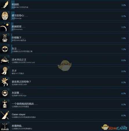 《亡灵诡计》成就有哪些 steam版全成就列表与达成方式一览