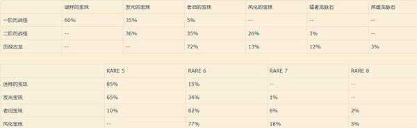 《怪物猎人：世界》炼金系统详细解读