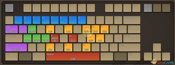 天命奇御怎么设置手柄