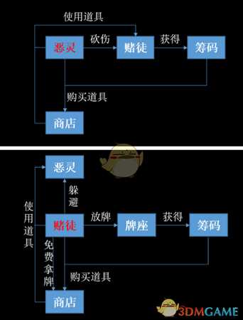 《灵魂筹码》新手科普向游戏机制介绍
