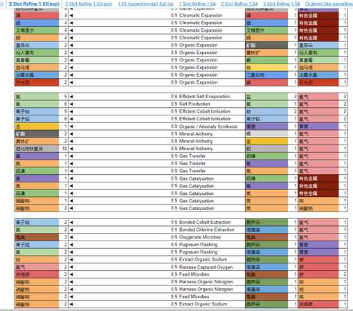 《无人深空》精炼合成表一览