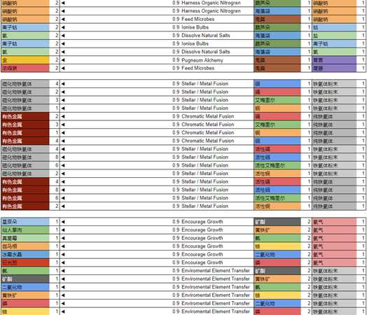 《无人深空》精炼合成表一览