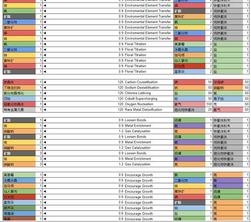 《无人深空》精炼合成表一览