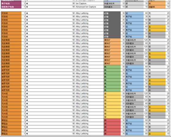 《无人深空》精炼合成表一览