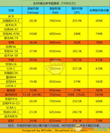 《全境封锁》什么武器好用 浅谈武器性能与选择2.0