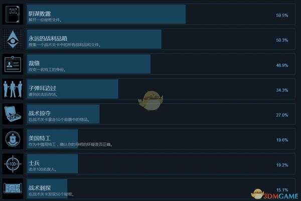 《幽灵教义》中文成就列表 全成就达成条件