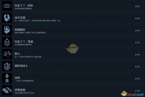 《幽灵教义》中文成就列表 全成就达成条件