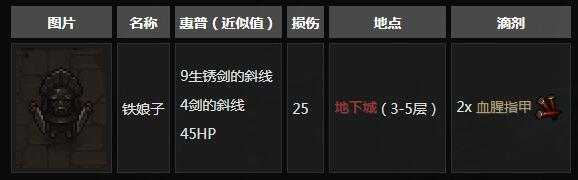 《守墓人》全怪物图鉴