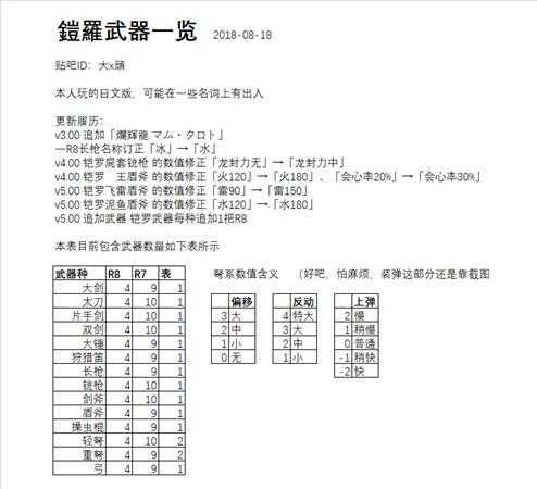 《怪物猎人:世界》全铠罗武器一览 铠罗武器有哪些