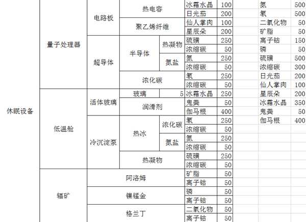《无人深空》农业设备合成方法 农业设备怎么合成