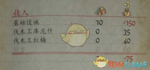 《天国：拯救》DLC废土新生新增可招募npc一览 废土新生可招募哪些npc