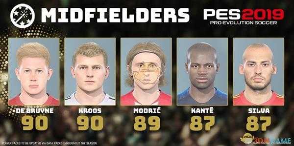 《实况足球2019》前锋中场球员能力值前五排名一览 能力值前五排名的前锋中场有谁