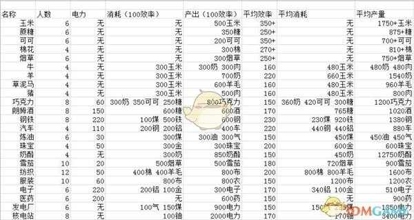 《海岛大亨5》工业产能与码头效率产业配比心得分享