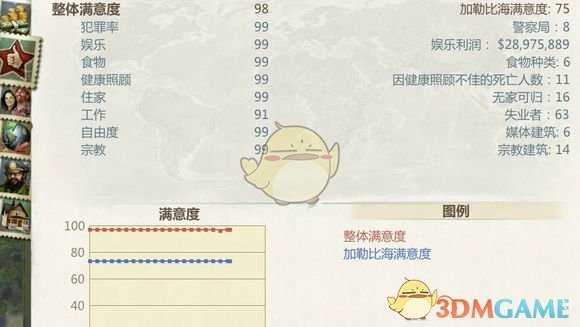 《海岛大亨5》怎么玩 娱乐满意度和工作满意度心得分享