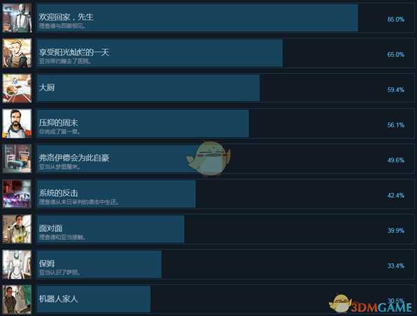 《心境》全中文成就列表 全成就达成条件一览