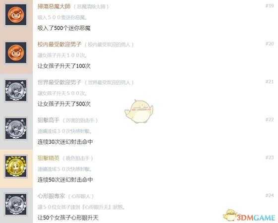 《少女射击2》中文奖杯列表一览