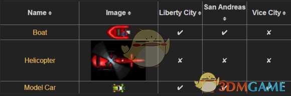 《侠盗猎车》一代稀有载具一览表