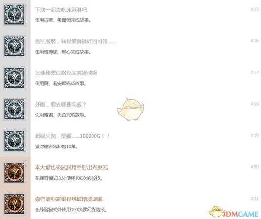 《SNK女格斗家大乱斗》中文奖杯列表一览 全奖杯解锁条件一览
