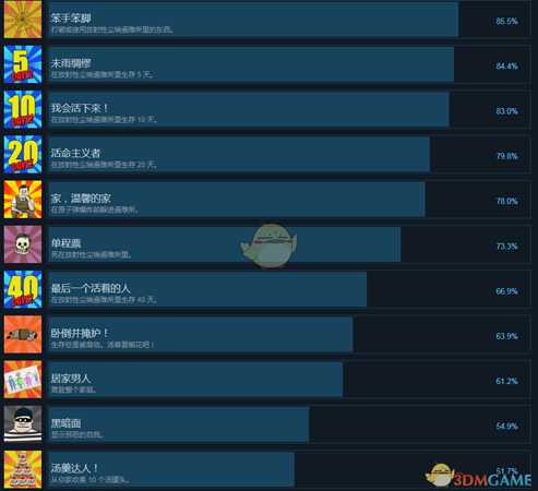 《60秒！》全中文成就一览