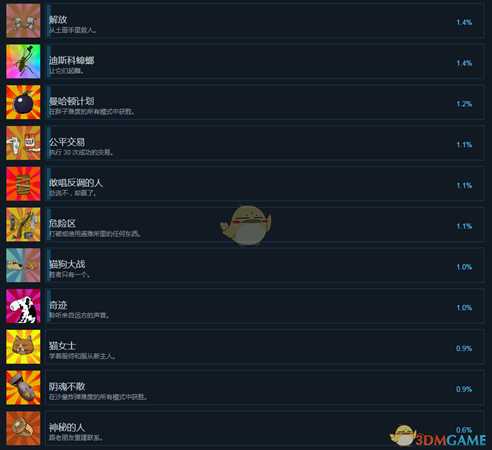 《60秒！》全中文成就一览