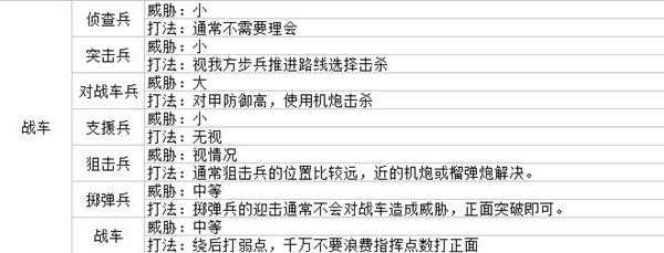 《战场女武神4》兵种克制关系图表