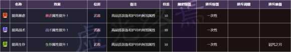 《死亡细胞》装备重铸详解及词缀全图鉴一览