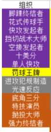 《NBA 2K19》外线另类模板推荐与内线模板推荐