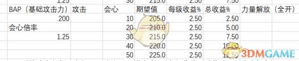 《怪物猎人：世界》输出技能解析心得一览