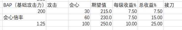 《怪物猎人：世界》输出技能解析心得一览
