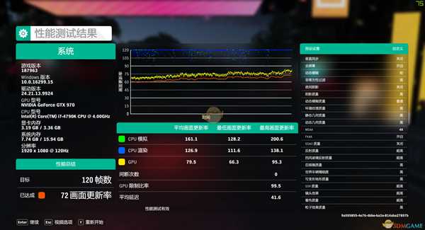 《极限竞速:地平线4》970最高画质性能测试一览表