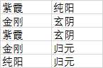 《太吾绘卷》关于内功属性的选择推荐
