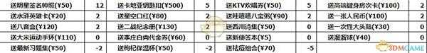 《中国式家长》章涵之追求攻略