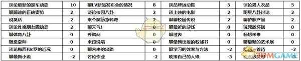 《中国式家长》汤金娜追求攻略