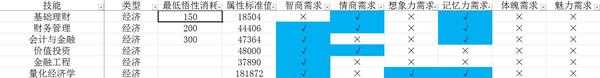《中国式家长》技能前置及选择攻略