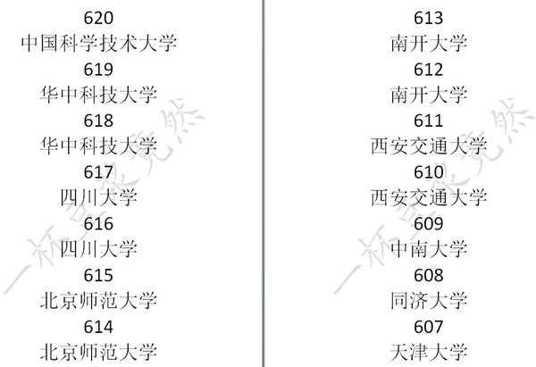 《中国式家长》高考分数及对应录取大学一览