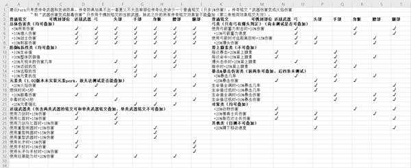 《刺客信条:奥德赛》铭文镌刻部位统计一览表