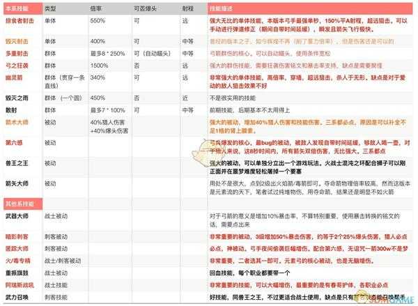 《刺客信条:奥德赛》1.05弓箭机制变化以及补充