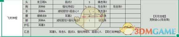《怪物猎人：世界》操虫棍怎么玩 从零开始的操虫棍新手教程