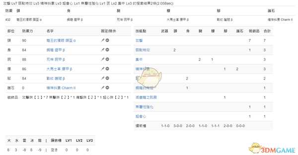 《怪物猎人:世界》PC3.2大剑配装一览