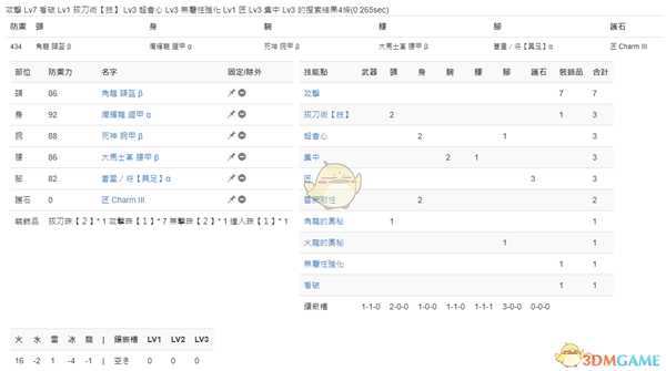 《怪物猎人:世界》PC3.2大剑配装一览