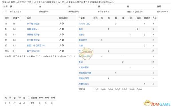 《怪物猎人:世界》PC3.2大剑配装一览