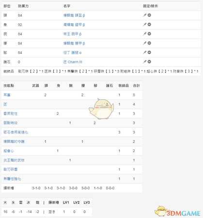 《怪物猎人:世界》PC3.2大锤配装一览