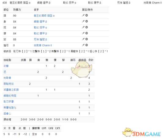 《怪物猎人:世界》PC3.2大锤配装一览