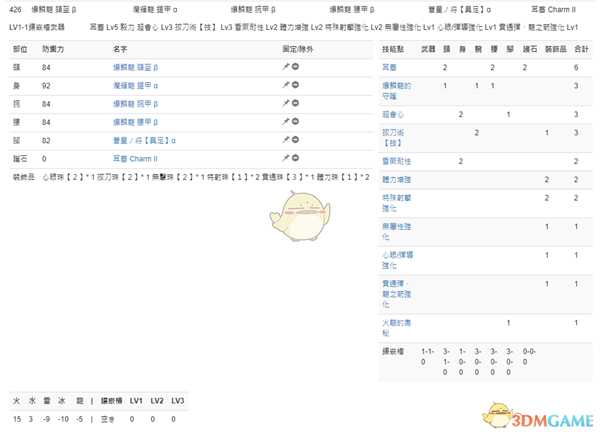 《怪物猎人:世界》PC3.2弓配装一览